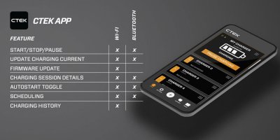 ctek app till njord go ev- laddare 11kw 40-503