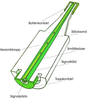 diazed säkring eco snabb 5-pack ifö electric