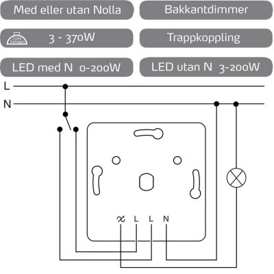 Elko RS Dimmer 370LED Renvit EKO30195