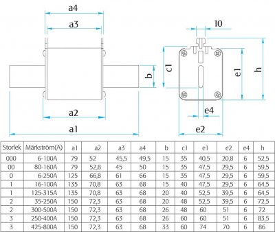 ifö hicap eco tabell storlek knivsäkringar