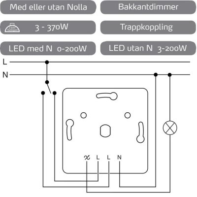 Inkoppling av Exxact leddimmer antracit