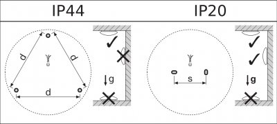 IP-klass Surface Circular 250