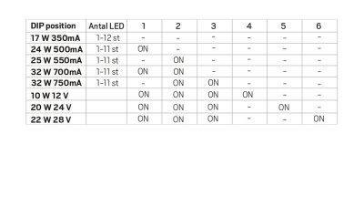 Hide-a-lite jolly md inställning ström spänning