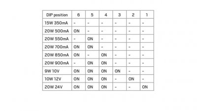 Jolly Mini dimbar LEDdriver