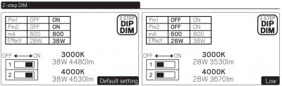 Liteline Basic IP44 1200 dip switch power 4000k