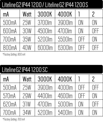 liteline g2 ip44 1200 dip switch effekt
