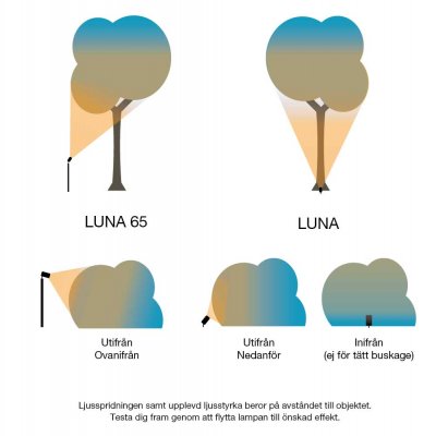 luna och luna 65 olika ljusbilder