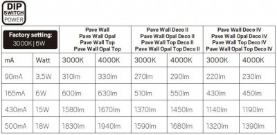 pave wall dip switch power effekt