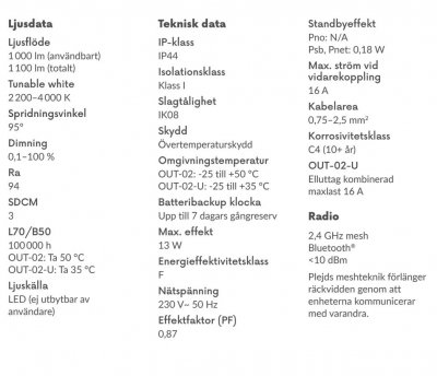 Plejd OUT-02 Svenska sida 1