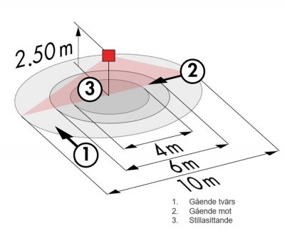 Rörelsevakt akustiksensor PD3-1C-UTP
